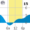 Coconut Point tide chart for Sunday, December 15, 2024