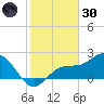 Coconut Point tide chart for Monday, December 30, 2024