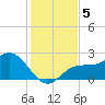 Coconut Point tide chart for Thursday, December 5, 2024