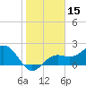 Coconut Point tide chart for Wednesday, January 15, 2025