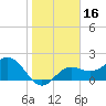 Coconut Point tide chart for Thursday, January 16, 2025