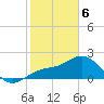 Coconut Point tide chart for Thursday, February 6, 2025