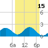 Coconut Point tide chart for Saturday, March 15, 2025