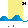 Coconut Point tide chart for Sunday, March 30, 2025
