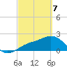 Coconut Point tide chart for Friday, March 7, 2025