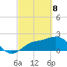 Coconut Point tide chart for Saturday, March 8, 2025
