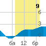 Coconut Point tide chart for Sunday, March 9, 2025