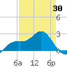 Coconut Point tide chart for Wednesday, April 30, 2025