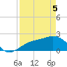Coconut Point tide chart for Saturday, April 5, 2025