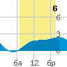 Coconut Point tide chart for Sunday, April 6, 2025