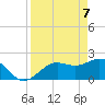 Coconut Point tide chart for Monday, April 7, 2025