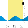 Coconut Point tide chart for Wednesday, April 9, 2025