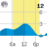 Coconut Point tide chart for Monday, May 12, 2025