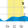 Coconut Point tide chart for Monday, May 5, 2025