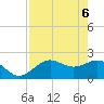 Coconut Point tide chart for Tuesday, May 6, 2025
