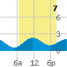 Coconut Point tide chart for Wednesday, May 7, 2025