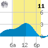 Coconut Point tide chart for Wednesday, June 11, 2025