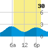 Coconut Point tide chart for Wednesday, July 30, 2025