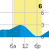 Coconut Point tide chart for Sunday, July 6, 2025