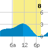 Coconut Point tide chart for Tuesday, July 8, 2025