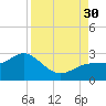 Coconut Point tide chart for Saturday, August 30, 2025