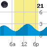 Coconut Point tide chart for Sunday, September 21, 2025