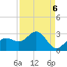 Coconut Point tide chart for Saturday, September 6, 2025