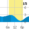 Coconut Point tide chart for Wednesday, October 15, 2025