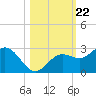 Coconut Point tide chart for Wednesday, October 22, 2025