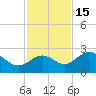 Coconut Point tide chart for Saturday, November 15, 2025