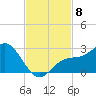 Coconut Point tide chart for Saturday, November 8, 2025