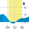 Coconut Point tide chart for Monday, December 8, 2025