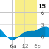 Coconut Point tide chart for Thursday, January 15, 2026