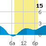 Coconut Point tide chart for Sunday, March 15, 2026