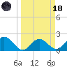 Coconut Point tide chart for Wednesday, March 18, 2026