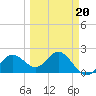 Coconut Point tide chart for Friday, March 20, 2026