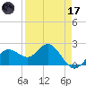 Coconut Point tide chart for Friday, April 17, 2026