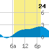 Coconut Point tide chart for Friday, April 24, 2026