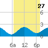 Coconut Point tide chart for Monday, April 27, 2026