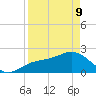 Coconut Point tide chart for Thursday, April 9, 2026