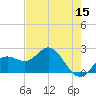 Coconut Point tide chart for Friday, May 15, 2026