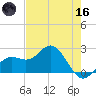 Coconut Point tide chart for Saturday, May 16, 2026