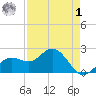 Coconut Point tide chart for Friday, May 1, 2026