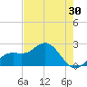Coconut Point tide chart for Saturday, May 30, 2026
