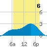Coconut Point tide chart for Wednesday, May 6, 2026