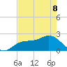Coconut Point tide chart for Friday, May 8, 2026