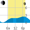 Coconut Point tide chart for Saturday, May 9, 2026