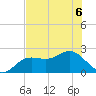Coconut Point tide chart for Saturday, June 6, 2026
