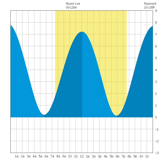 Coffee Bluff tide chart for Tuesday, March 16, 2021