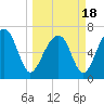 Coffee Bluff tide chart for Thursday, March 18, 2021